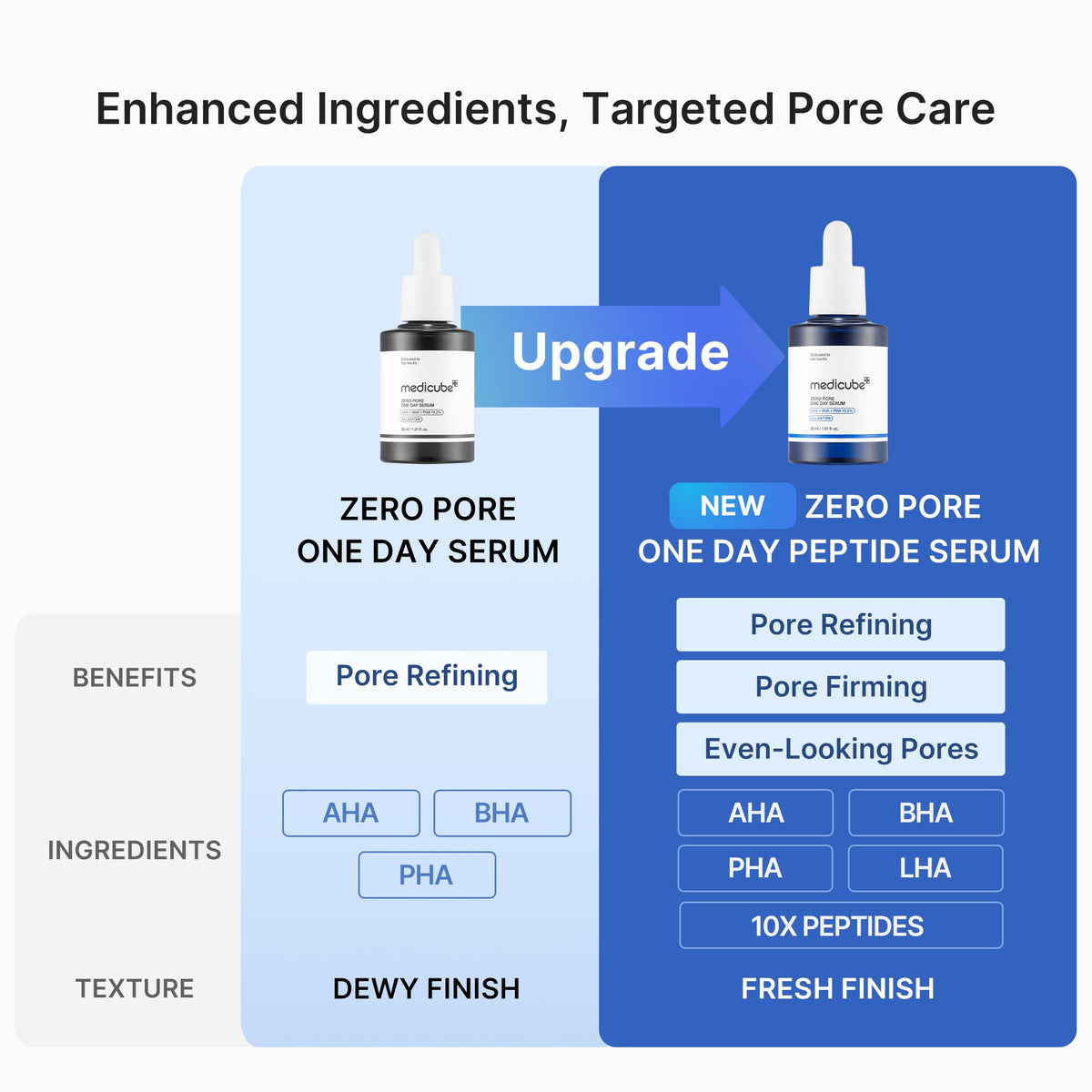 zero-pore-one-day-peptide-serum-c3 04_0645823b-85e3-4fda-9dd1-e77249c04cf9.jpg