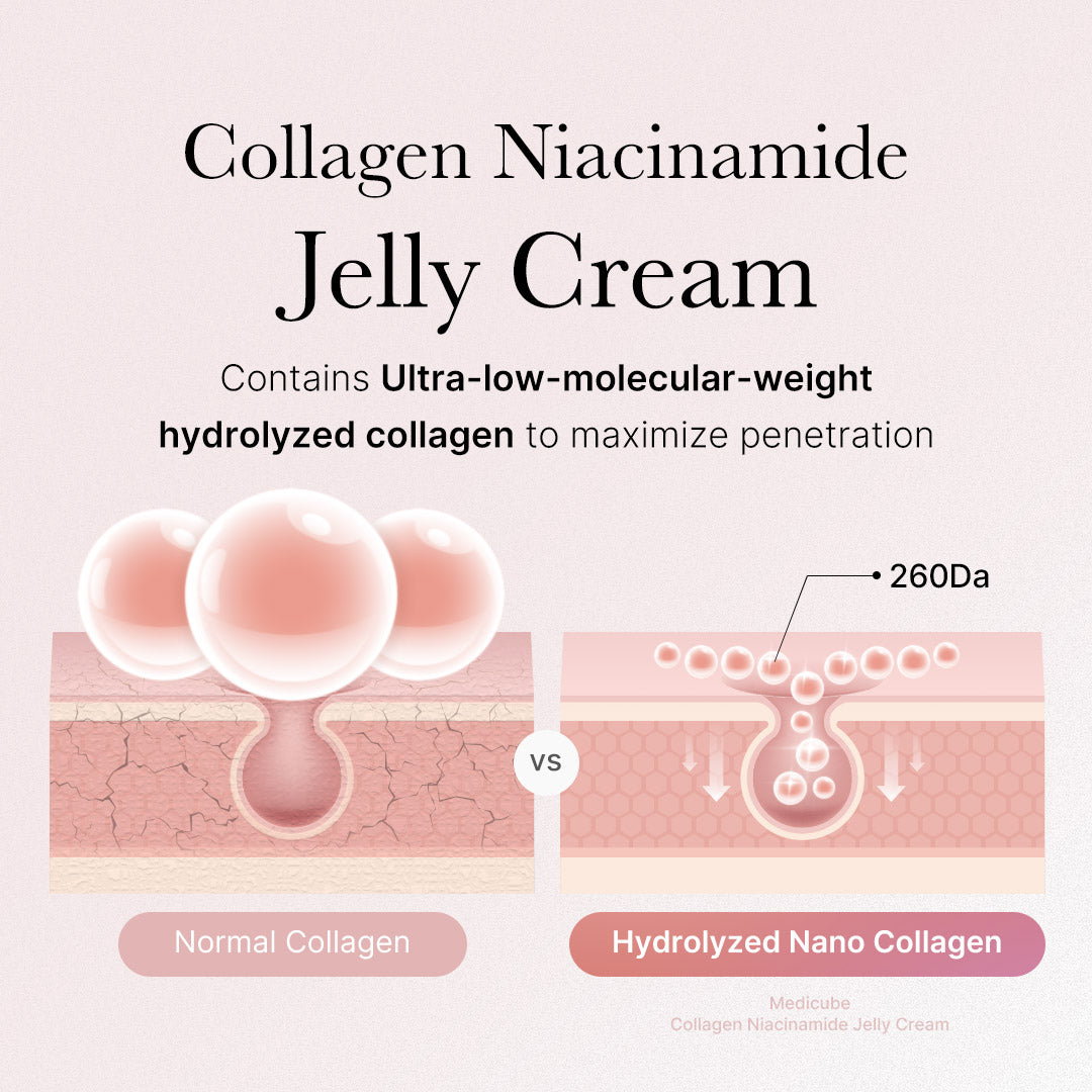 collagen-niacinamide-jelly-cream-e4 2_89e6a4be-cc5c-4d8b-ac63-bf2660e43f88.jpg