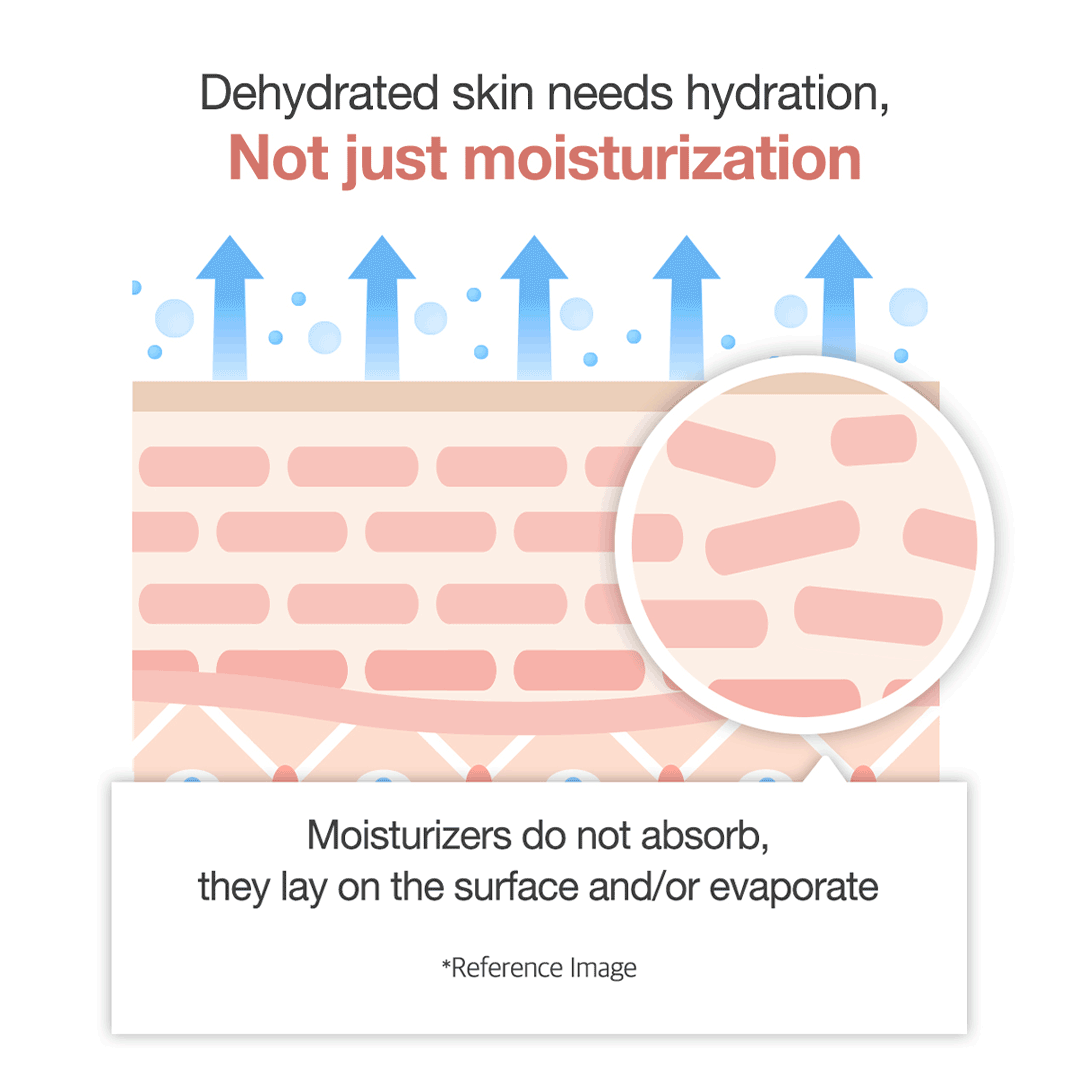 triple-collagen-cream-a2 clinicalresults_collagen_5884f345-5478-489a-a317-7c81d0870b20.gif