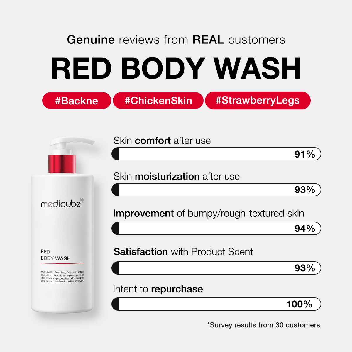 red-body-wash-o9 redbodywash_customers_1_1200x1200_ae8648cb-4afa-44d6-a788-3e33cde9db2a.gif